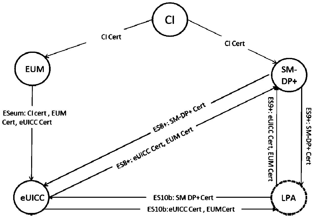 An access control method, device and system