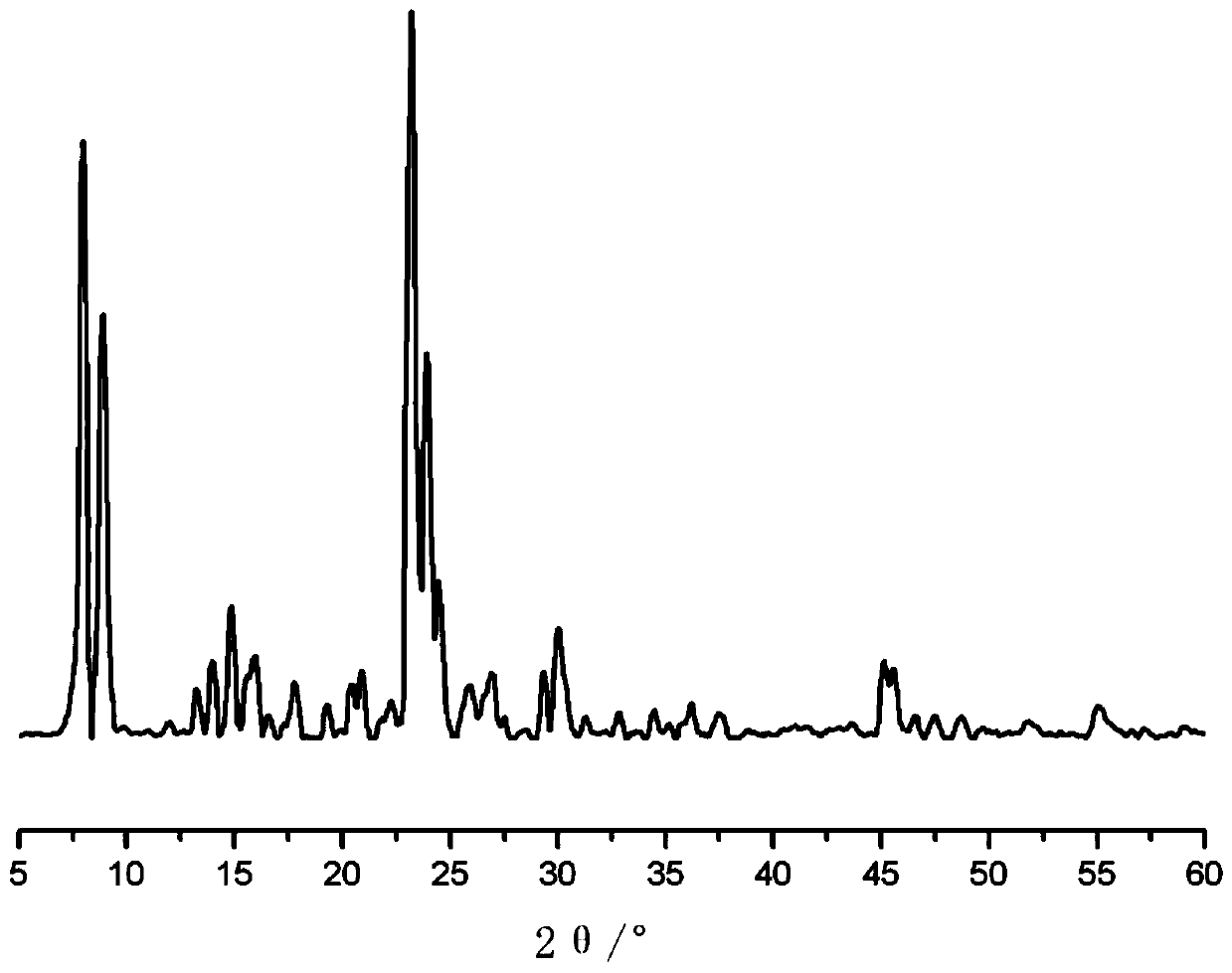 In Situ Synthesis of Olefin Hydration Molecular Sieve Catalysts with MFI Structure