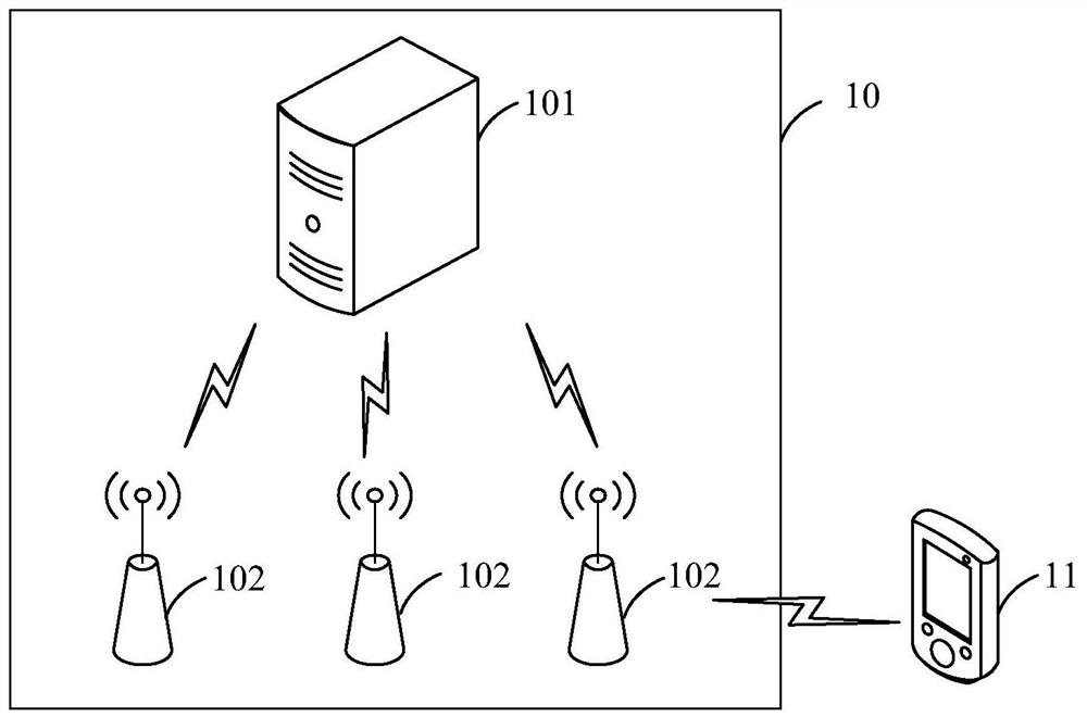 A communication method and device