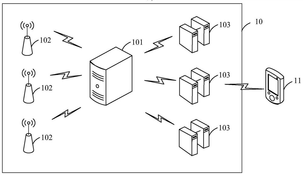 A communication method and device