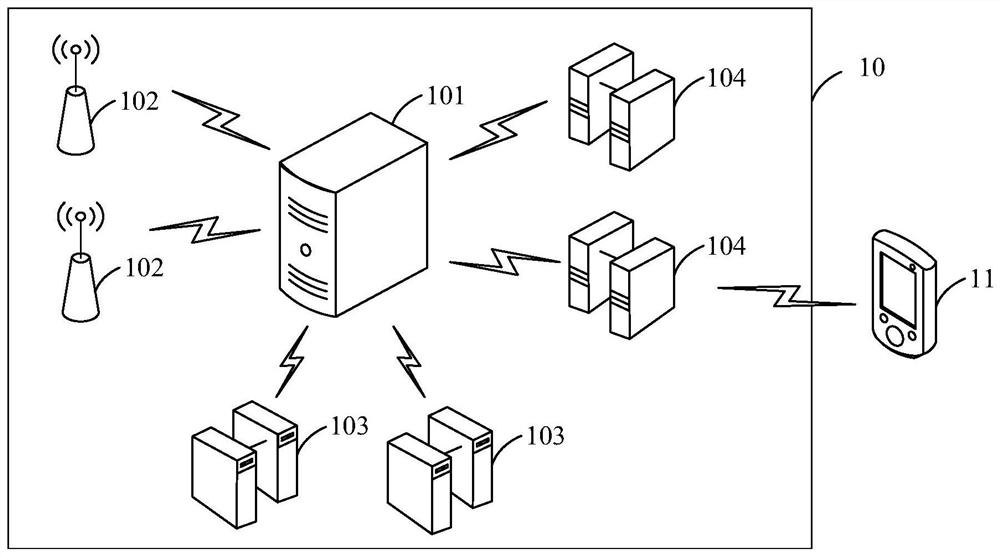 A communication method and device