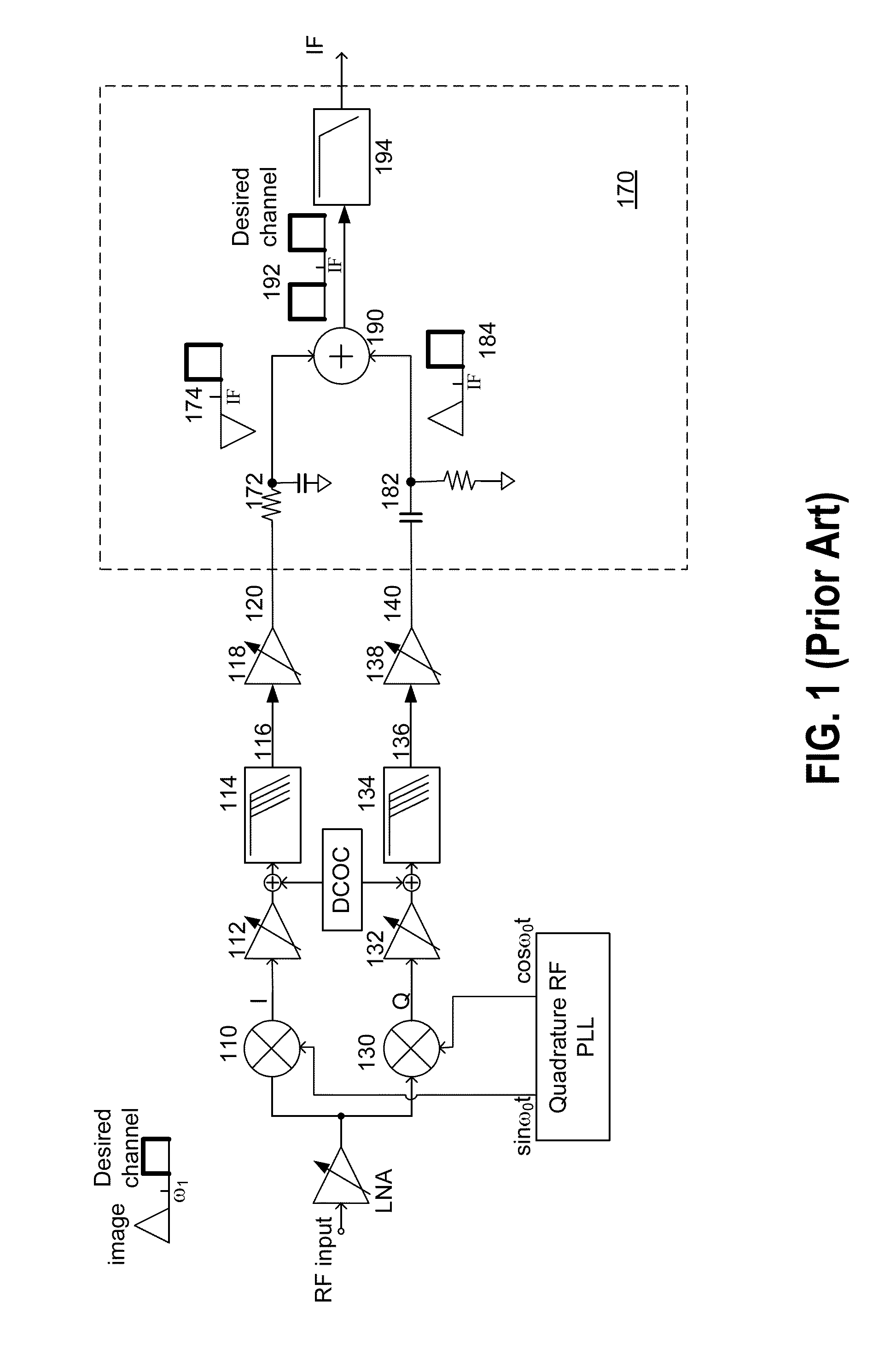 Programmable if output receiver, and applications thereof