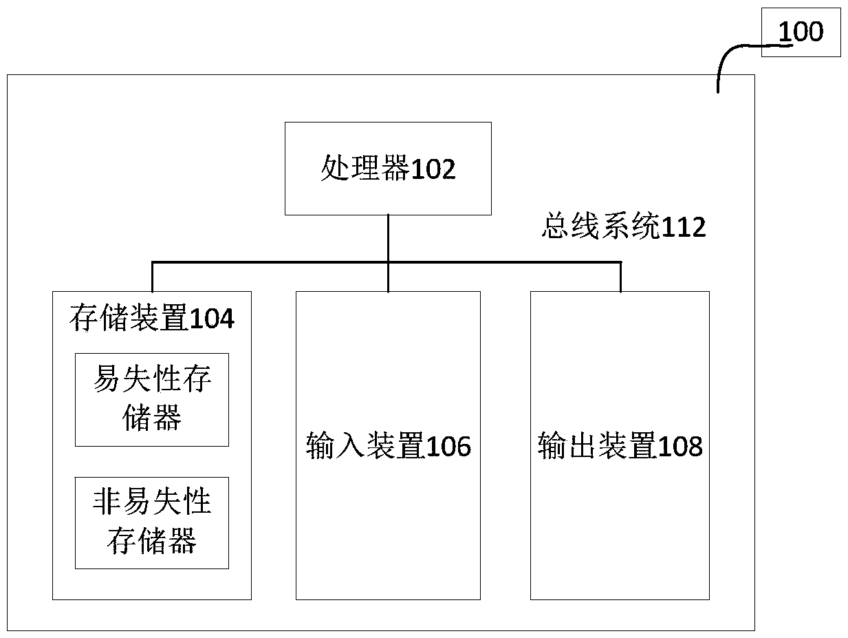Index calculation method and device