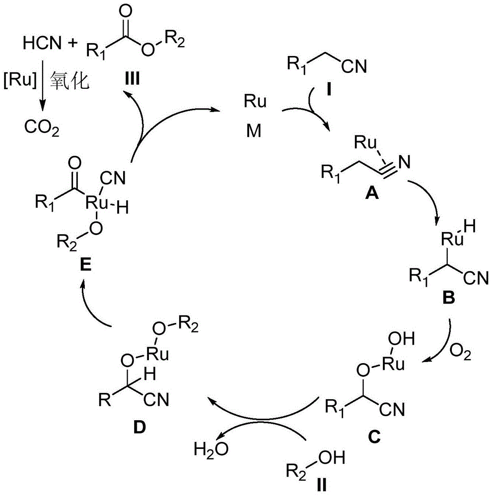 A kind of synthetic method of carboxylic acid or ester compound