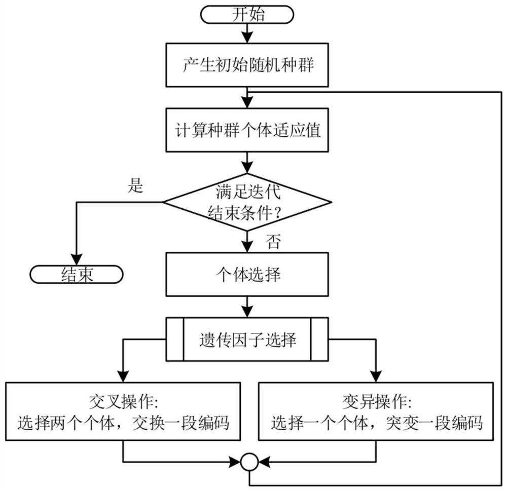 Hierarchical optimal scheduling method and device applicable to park energy router clusters