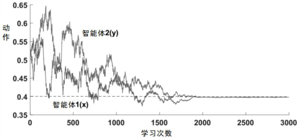 A social network public opinion evolution method