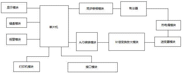 Express delivery vehicle provided with multifunctional freshness retaining device