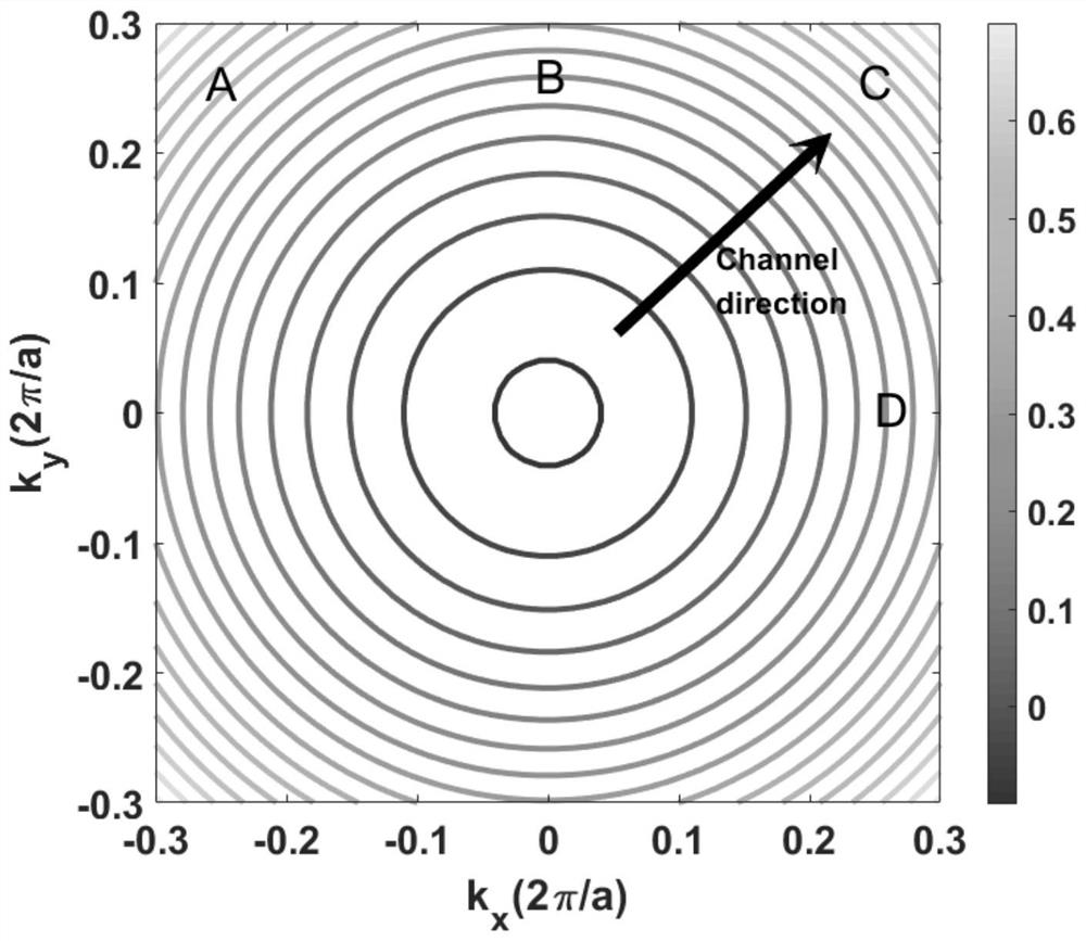 EDA algorithm, application and simulation method for P-type GaN quantum well device transport characteristics