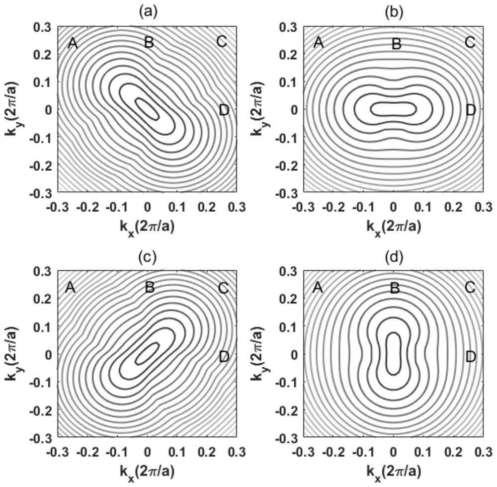 EDA algorithm, application and simulation method for P-type GaN quantum well device transport characteristics