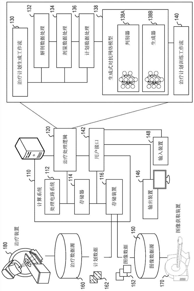 Radiotherapy treatment plan modeling using generative adversarial networks