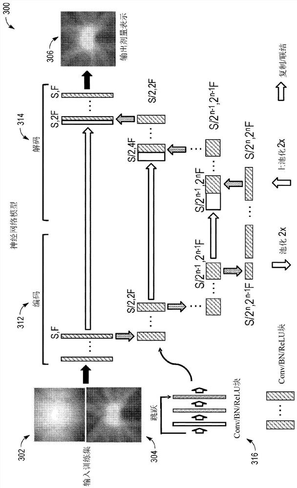 Radiotherapy treatment plan modeling using generative adversarial networks