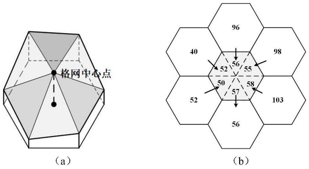 Multi-flow-direction drainage basin feature extraction method based on hexagonal grid