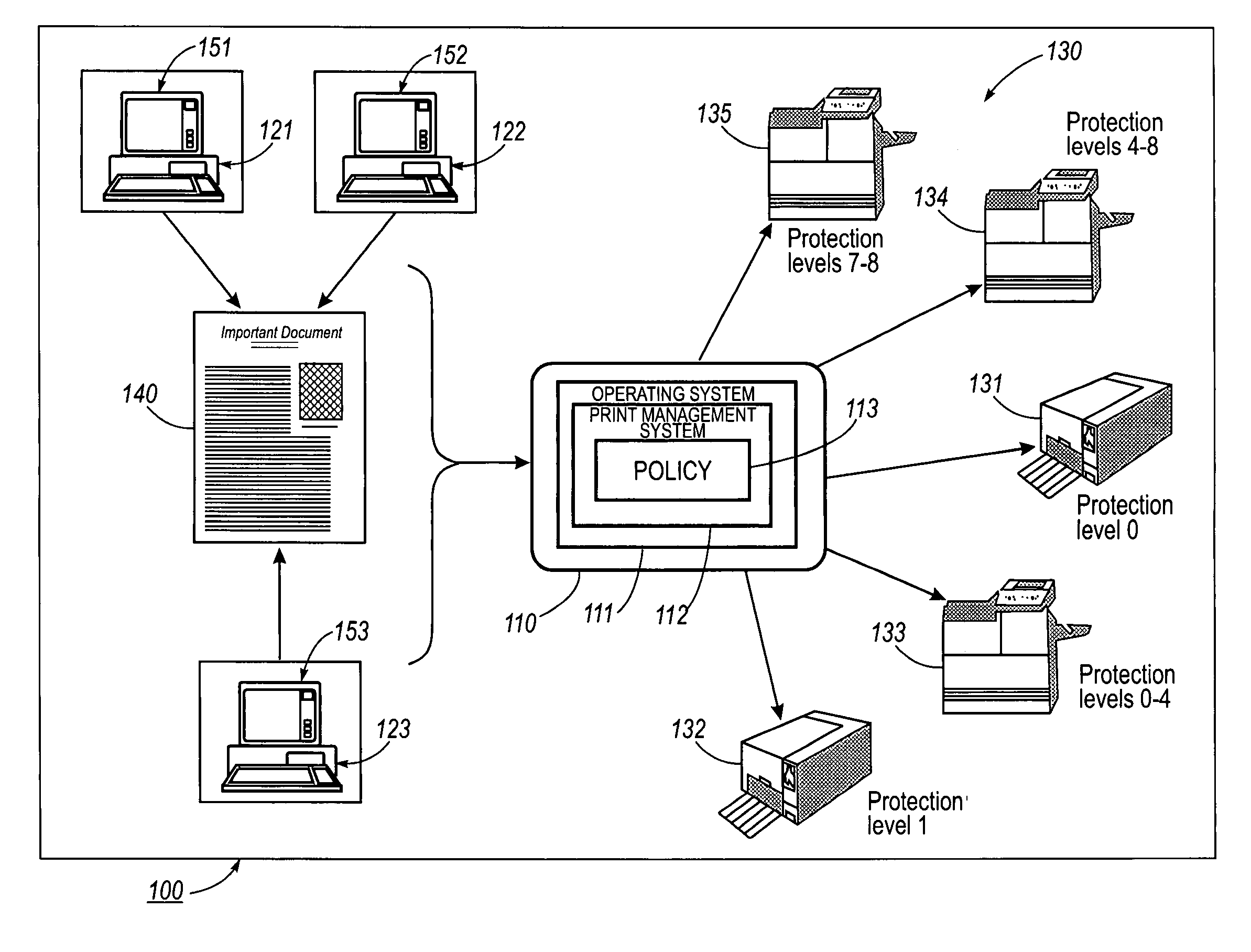 Systems and methods for forgery detection and deterrence of printed documents