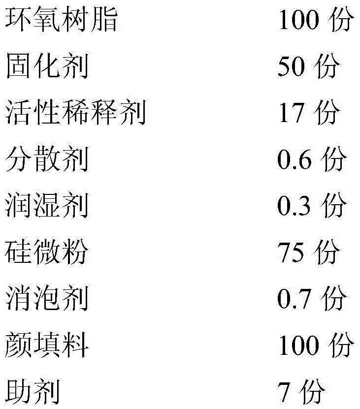 Environment-friendly epoxy floor paint and preparation process thereof