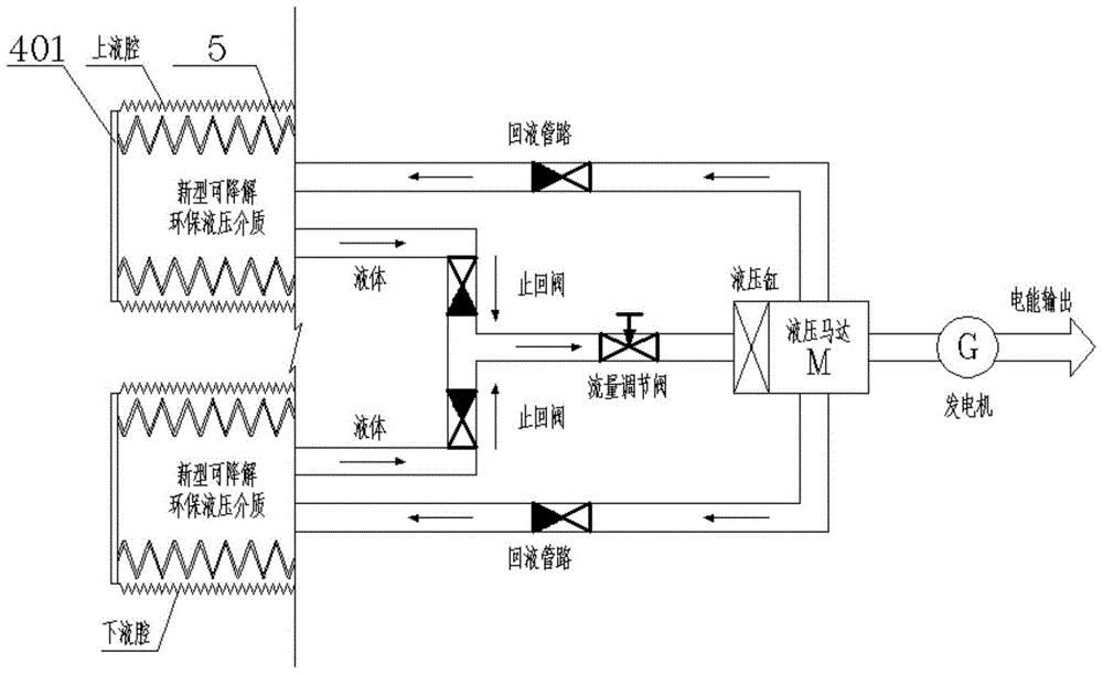 Wave energy generating device for combined semi-submersible transport ship