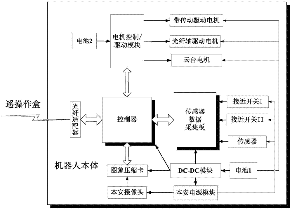 Underground exploration robot for coal mine