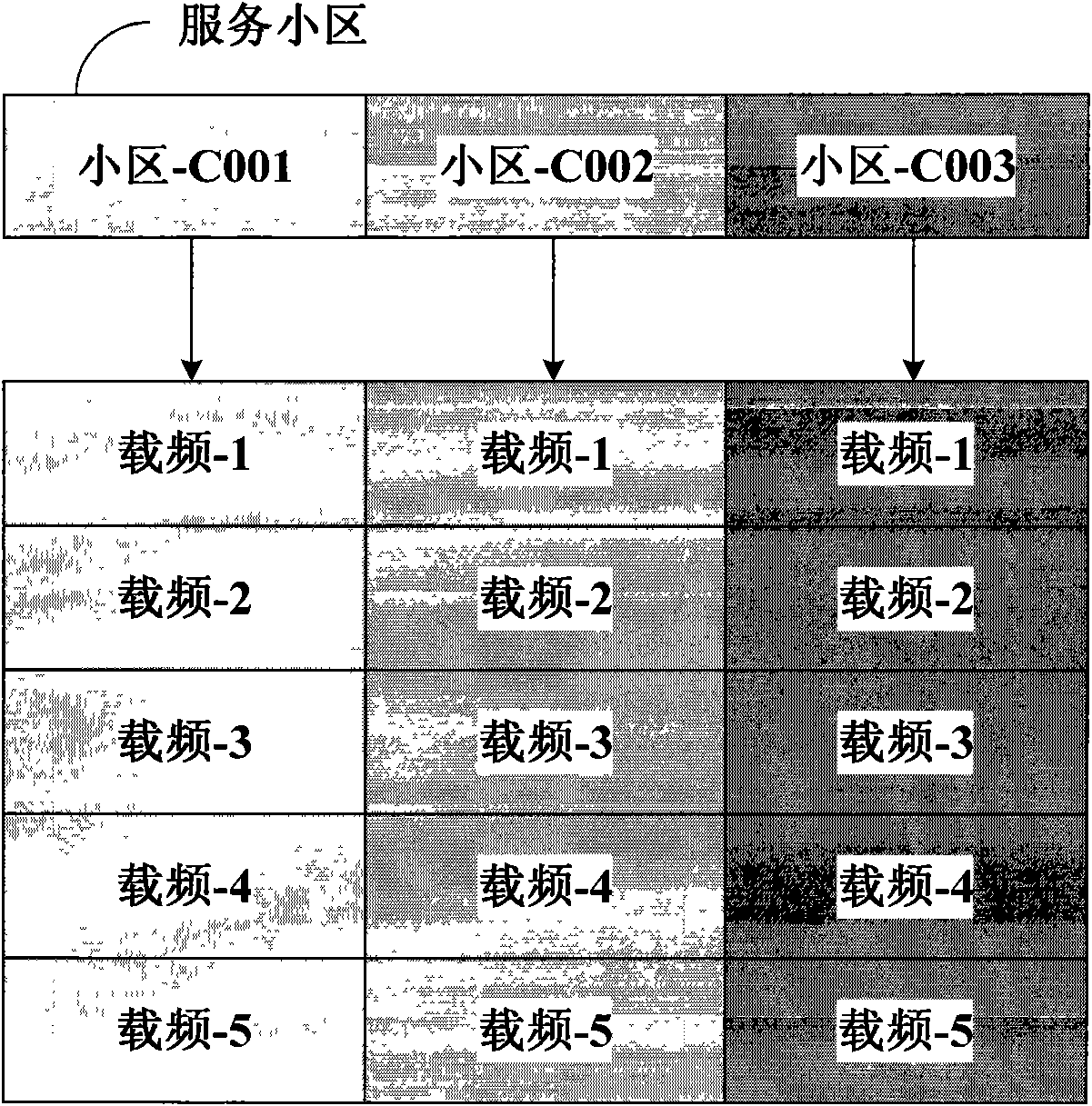 Trigger method for non-periodic channel state information feedback