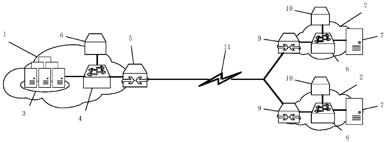 Ethernet private line connection system of cross-regional local area network