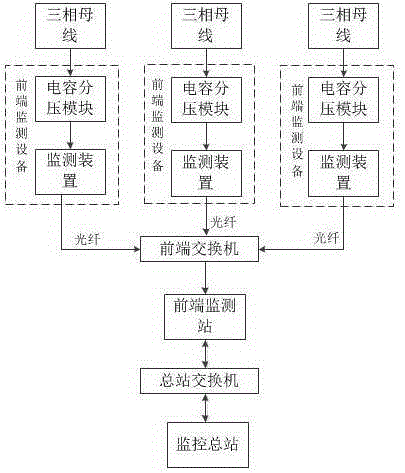 Three-phase circuit overvoltage monitoring system and method thereof