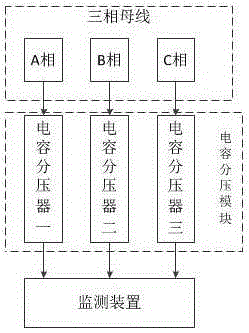 Three-phase circuit overvoltage monitoring system and method thereof