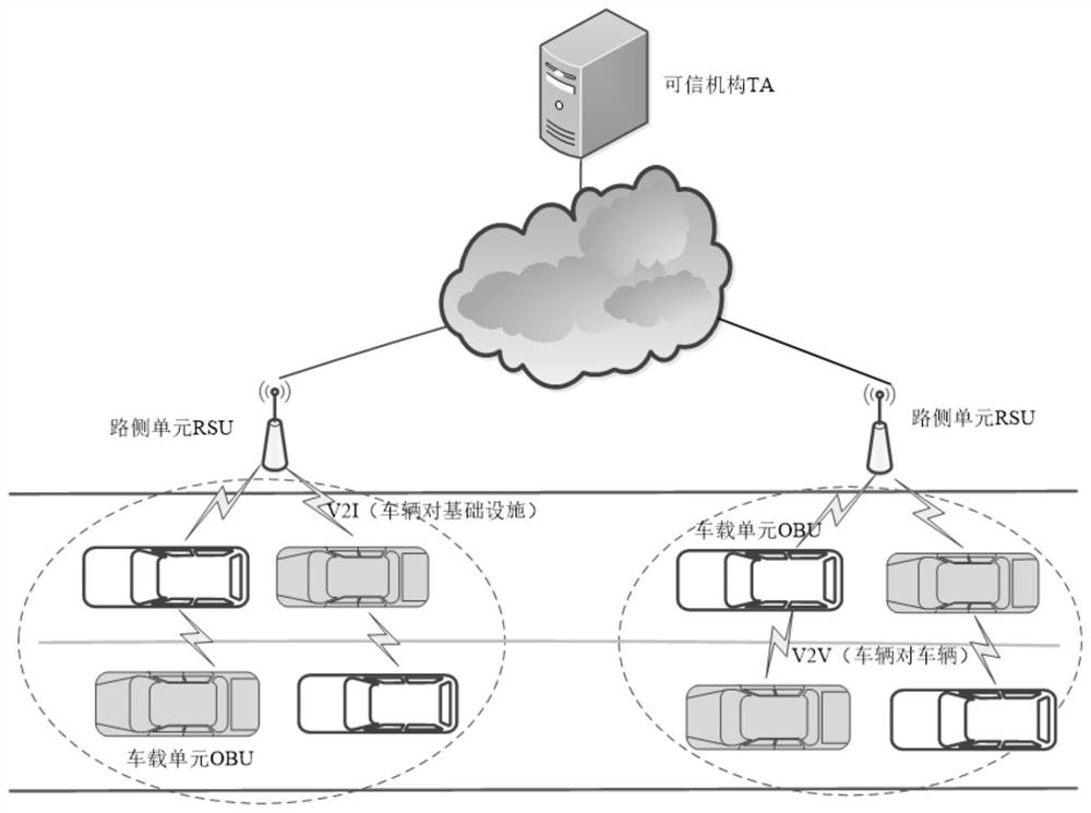 Lightweight two-factor Internet of Vehicles bidirectional anonymous authentication system and method based on BS-PUF