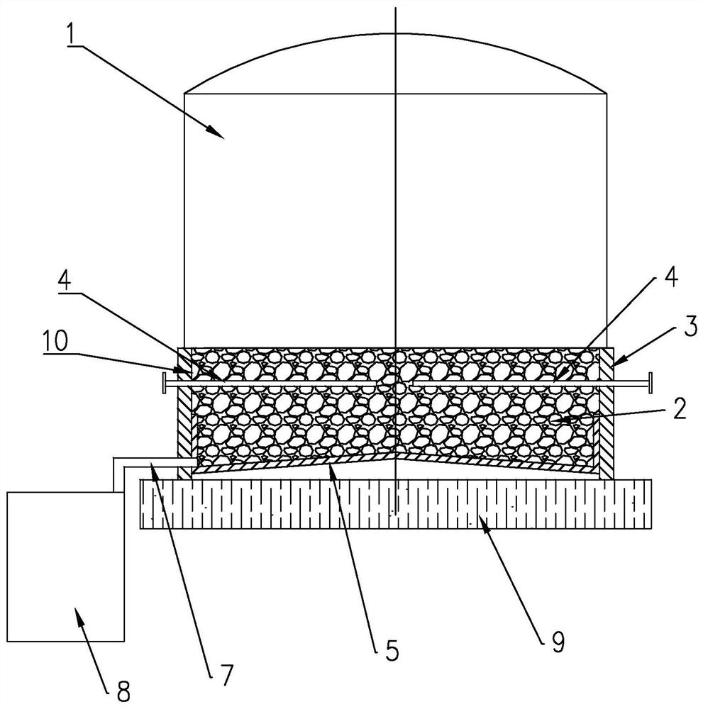 Molten salt storage tank with leakage detection and thermal compensation device