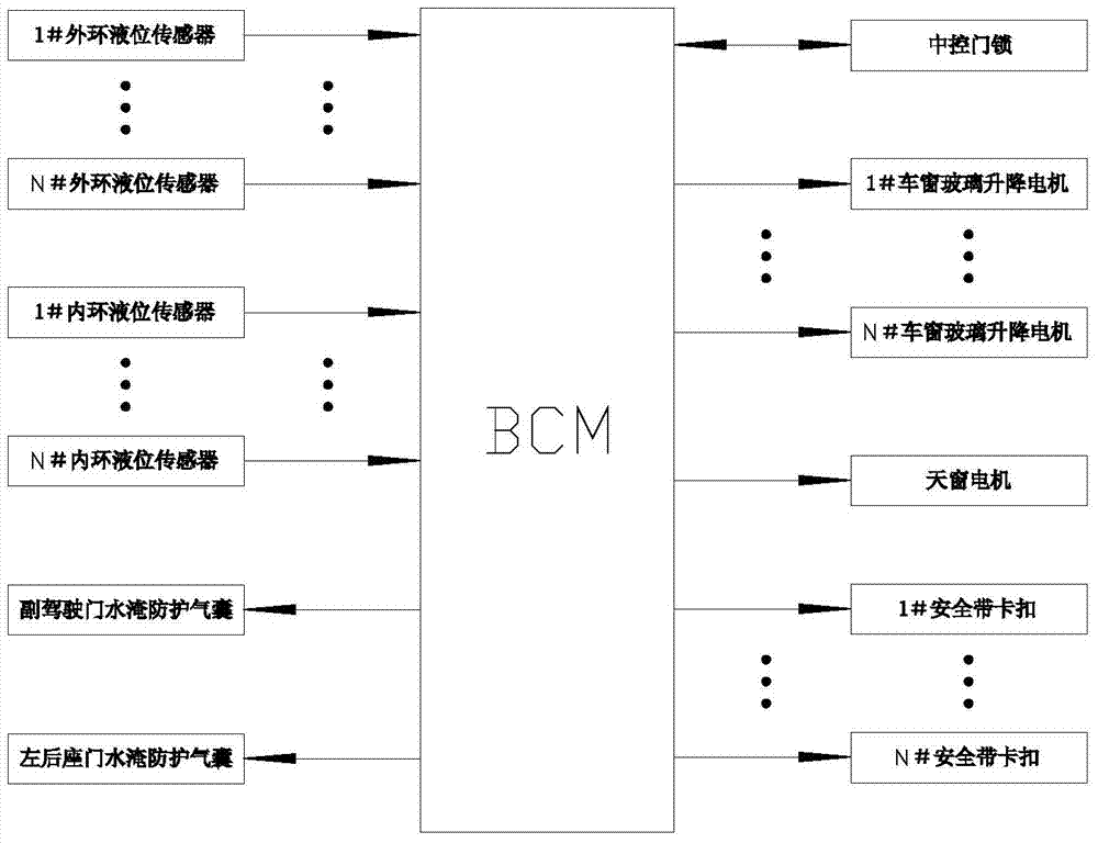 Vehicle flooding monitoring system and method