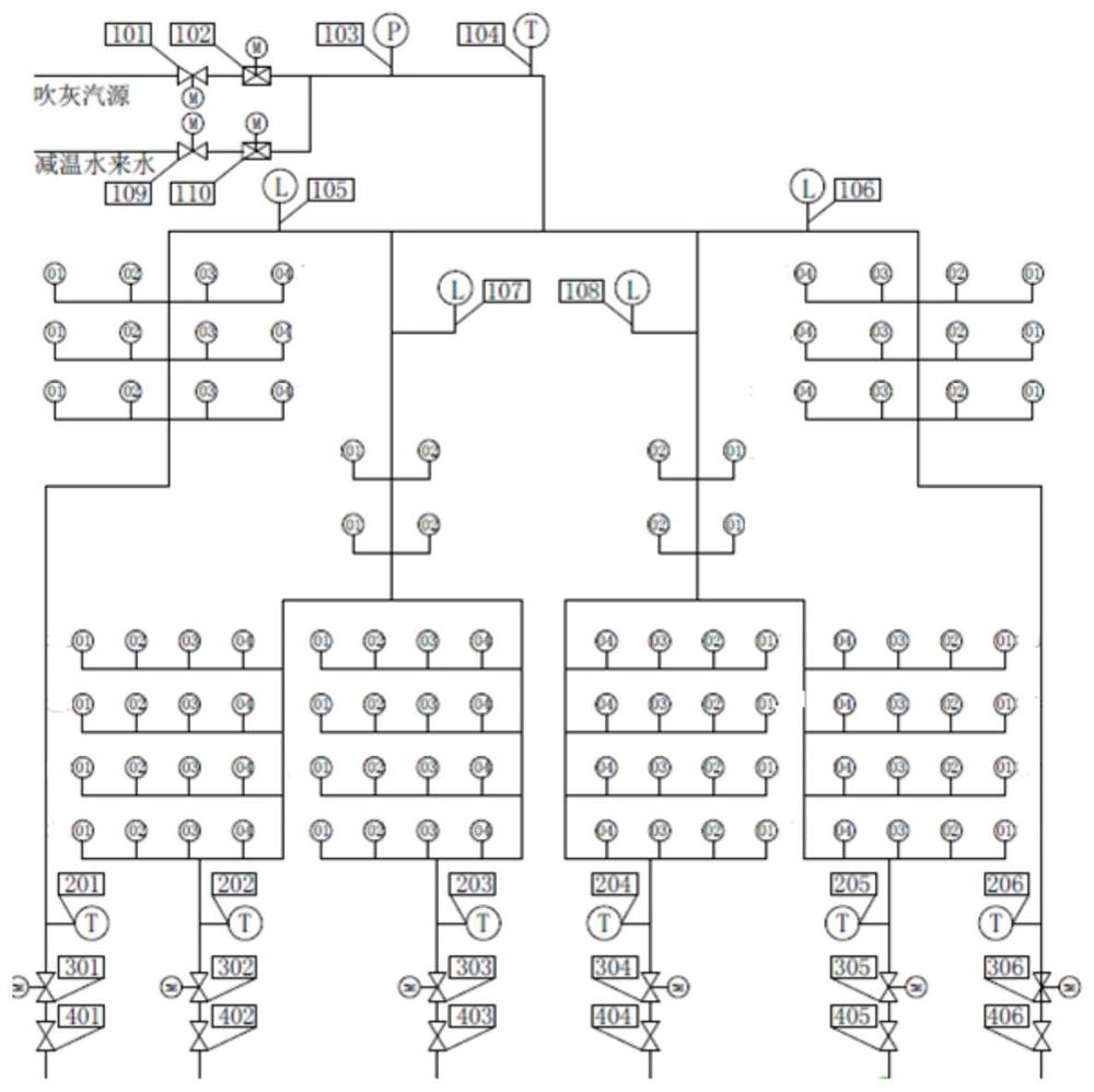 Power station boiler steam soot blowing system and intelligent leak detection identification method thereof