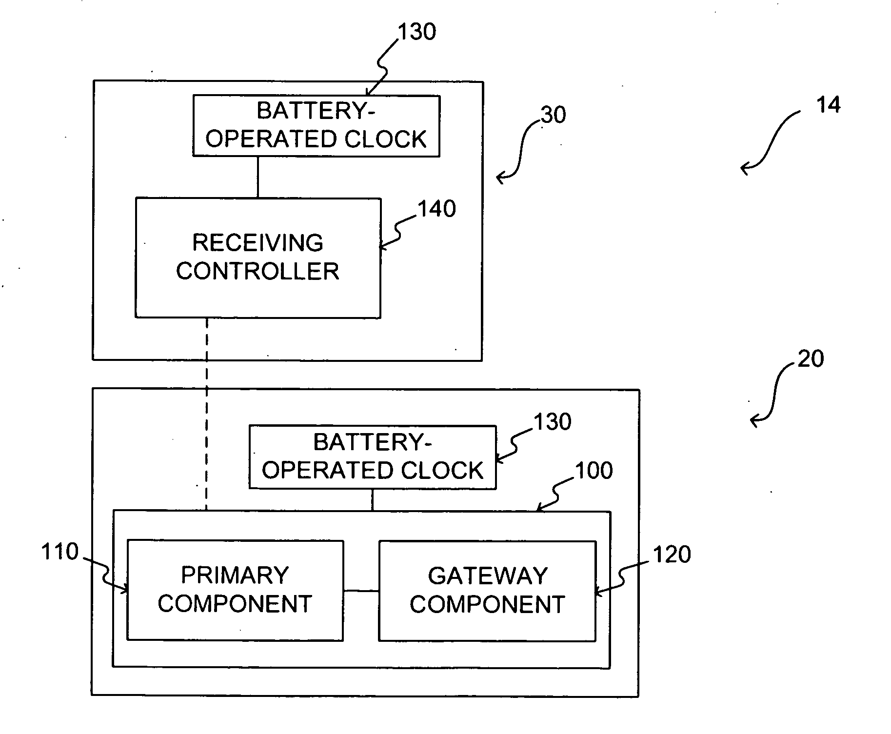 Clock synchronization for a machine control system