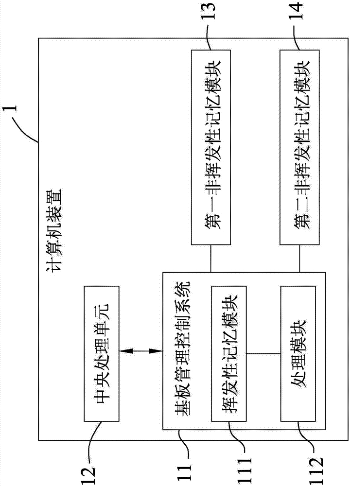 System information access method used for computer device