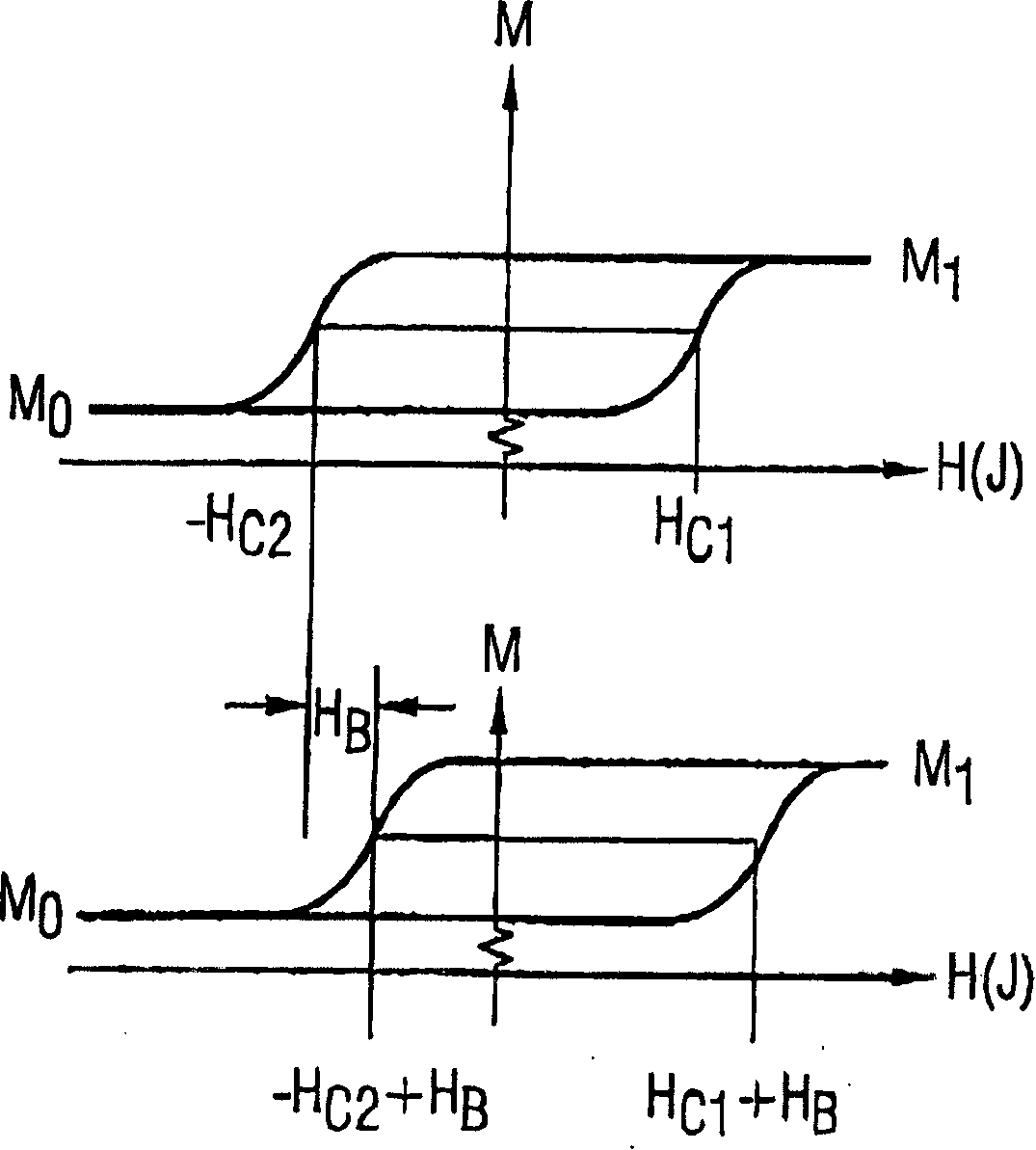 Compensation method of a bias magnetic field in a storage surface of a magnetoresistive storage cell, and semiconductor device