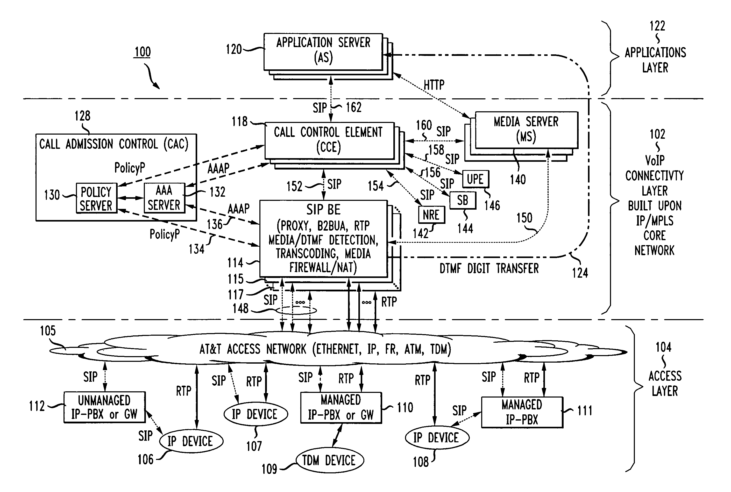 Method and apparatus for functional architecture of voice-over-IP SIP network border element