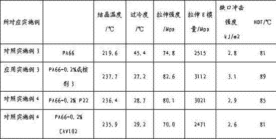 Nylon nucleating agent and its preparation method and use