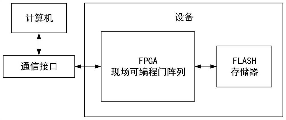 FPGA online upgrading method based on NiosII soft core