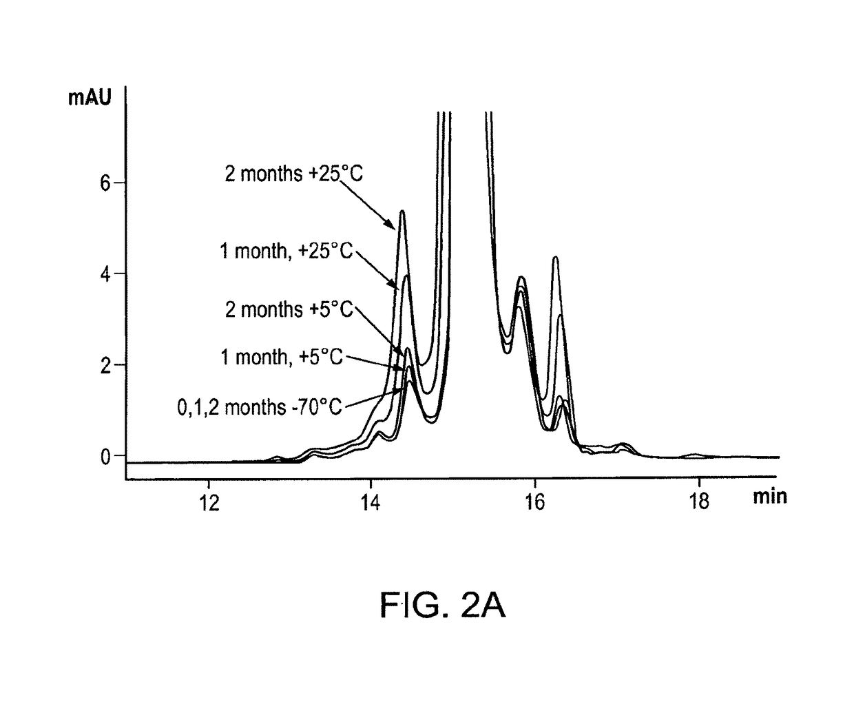 Stable formulations of immunoglobulin single variable domains