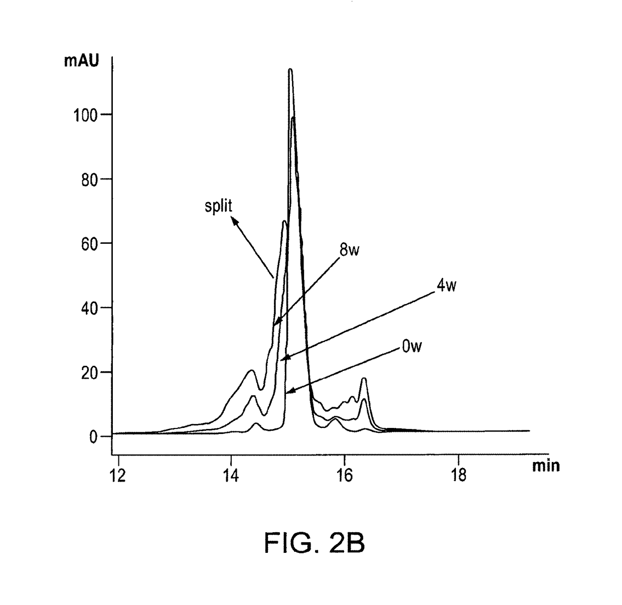 Stable formulations of immunoglobulin single variable domains