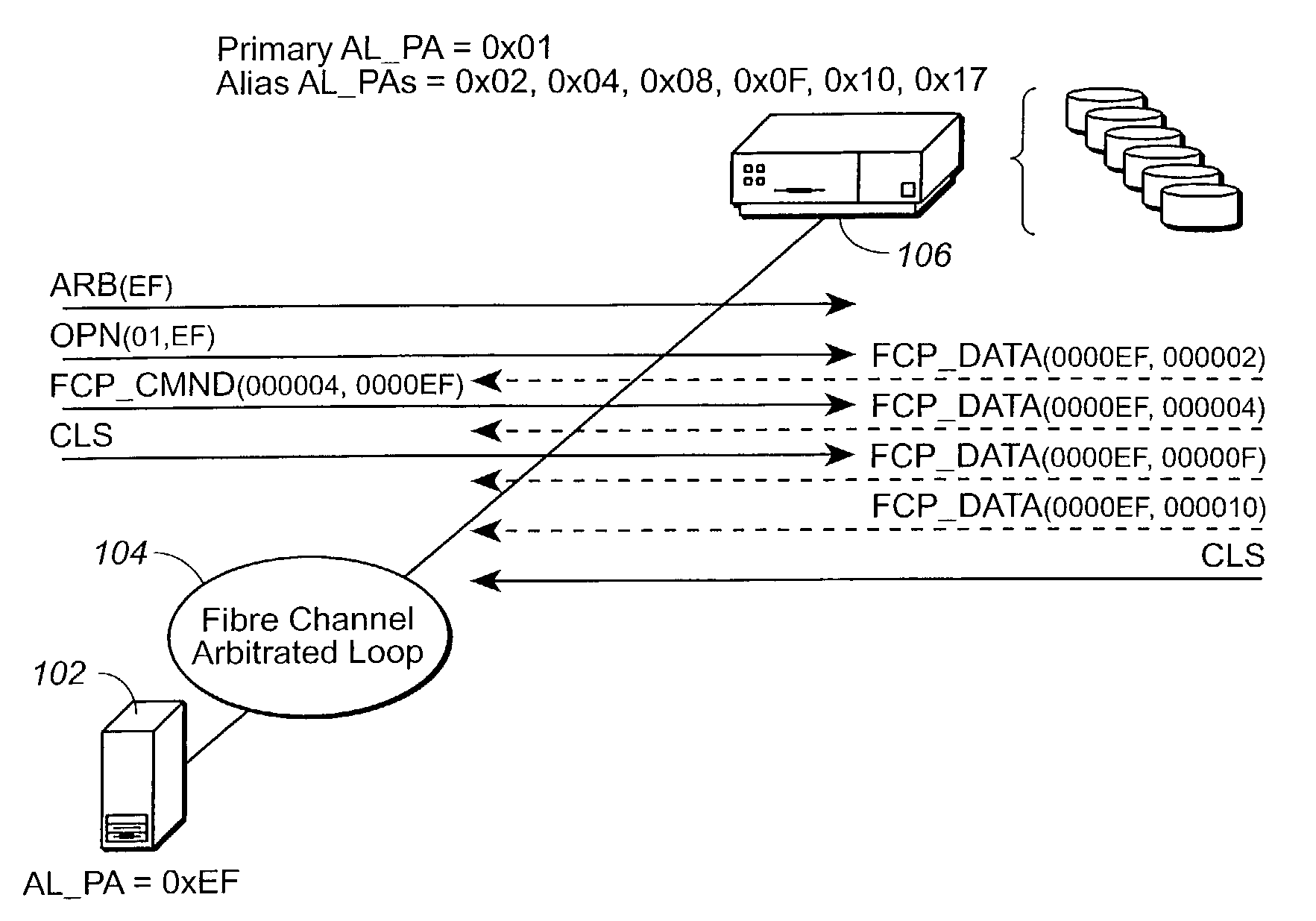Communications method within an arbitrated loop fibre channel network