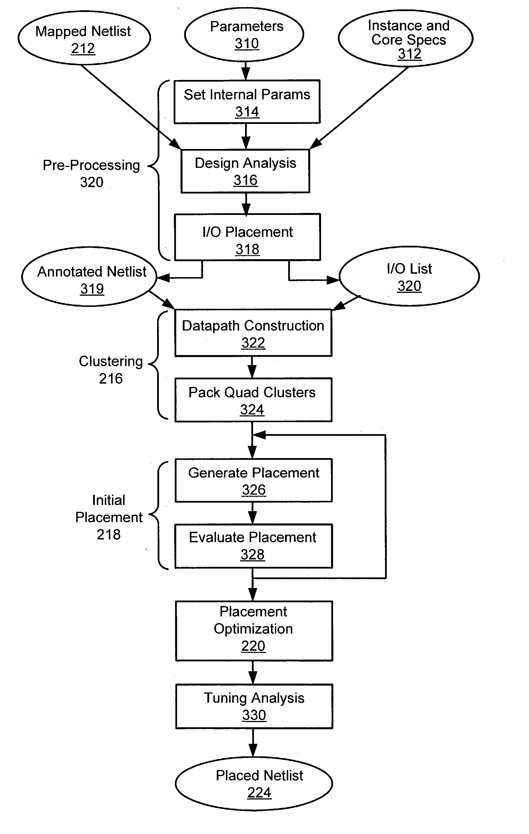 System and method for efficiently mapping heterogeneous objects onto an array of heterogeneous programmable logic resources