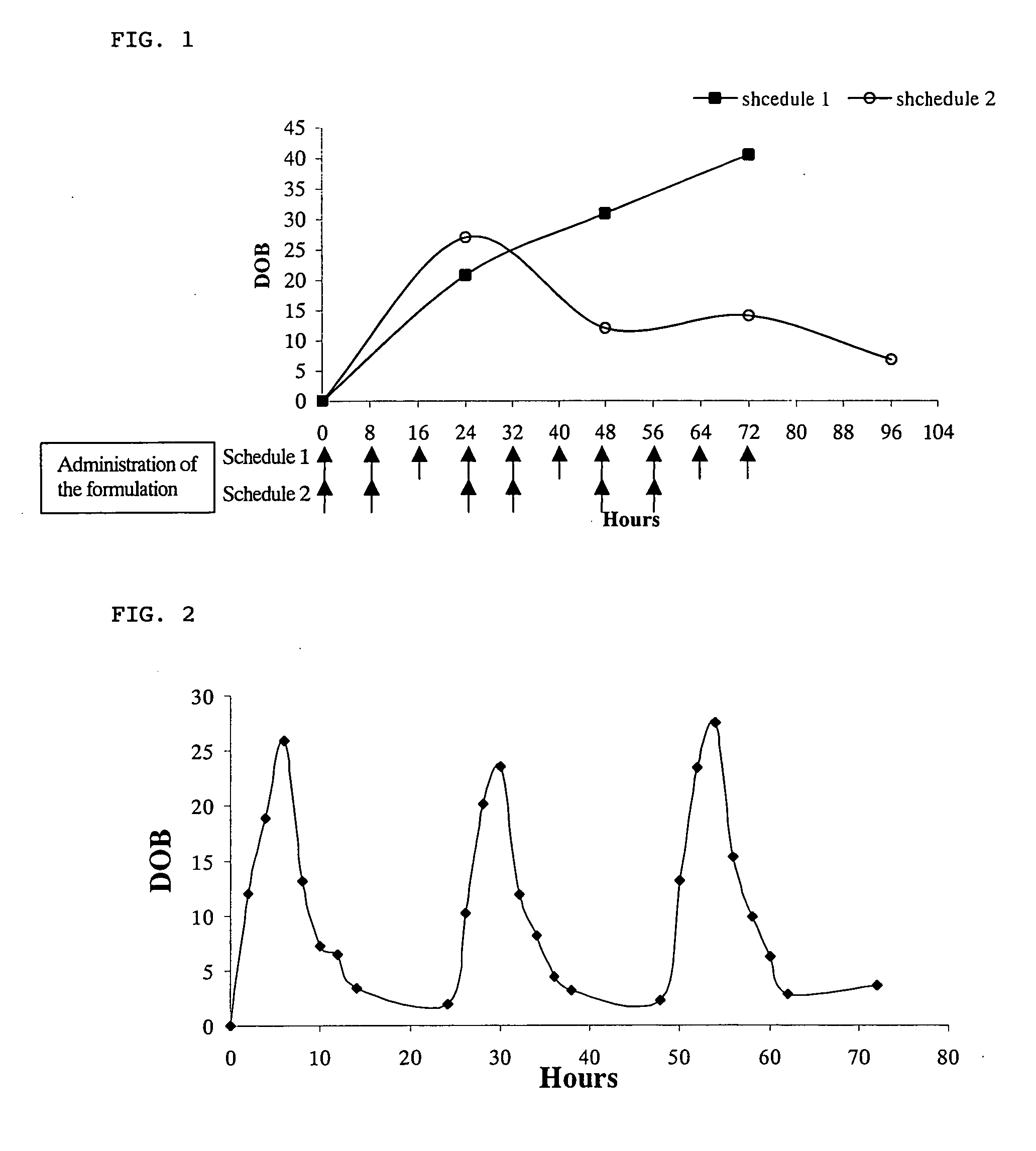 Method for monitoring patient or subject compliance with medical prescriptions, and formulation for use in the method