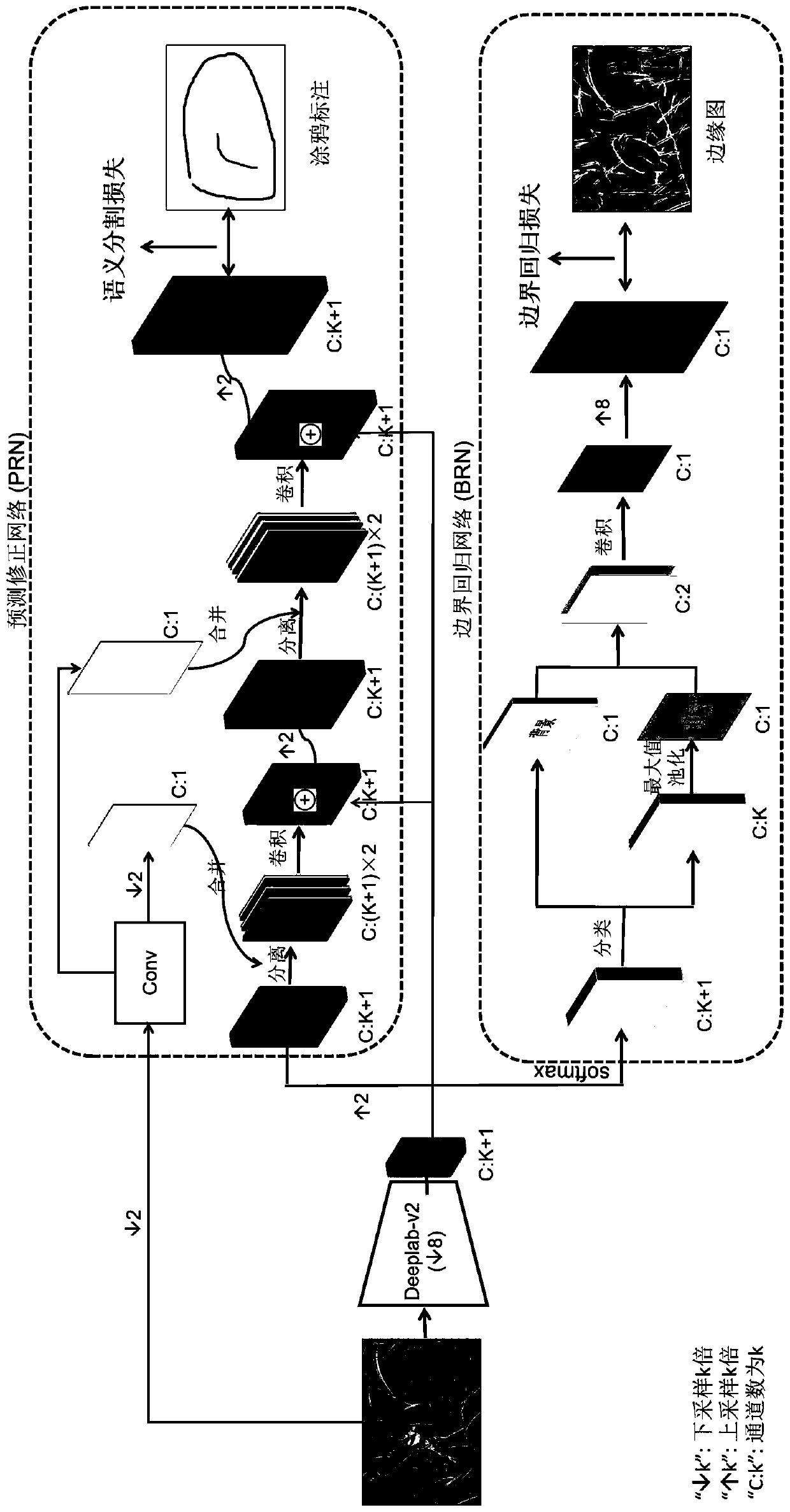 Graffiti-based weak supervision semantic segmentation method and system