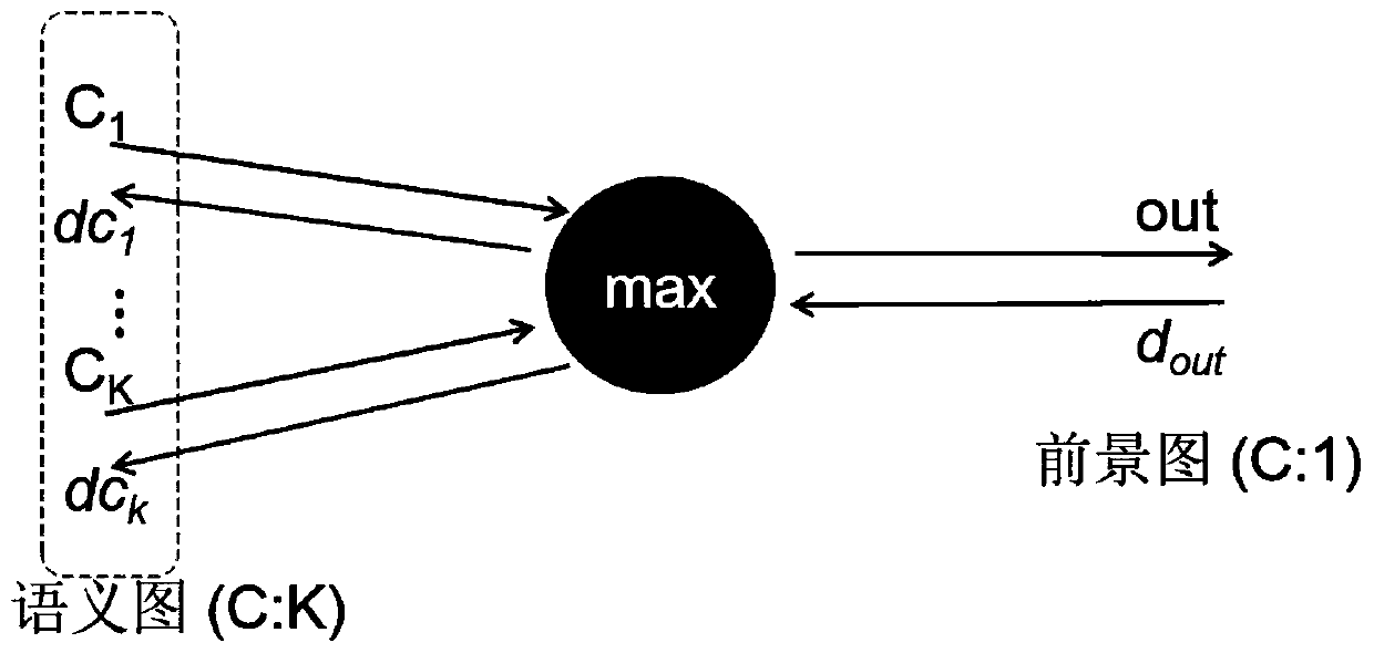 Graffiti-based weak supervision semantic segmentation method and system