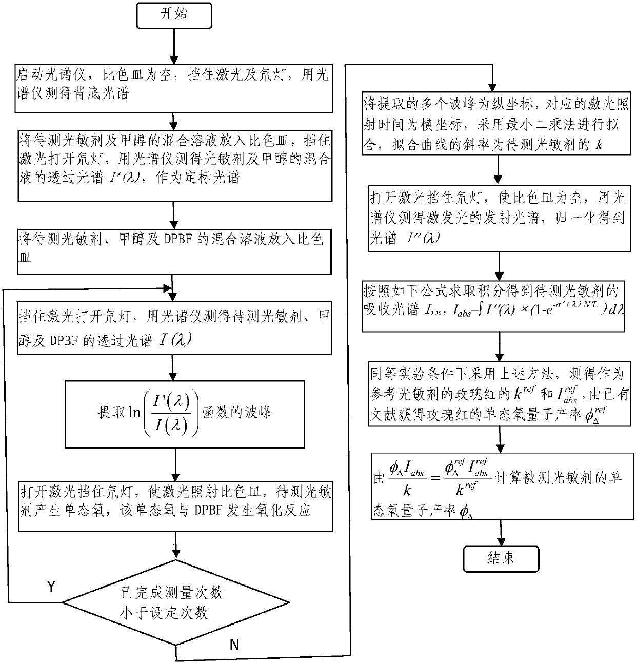 Photodynamic therapy photosensitizer singlet oxygen quantum yield measurement method and device