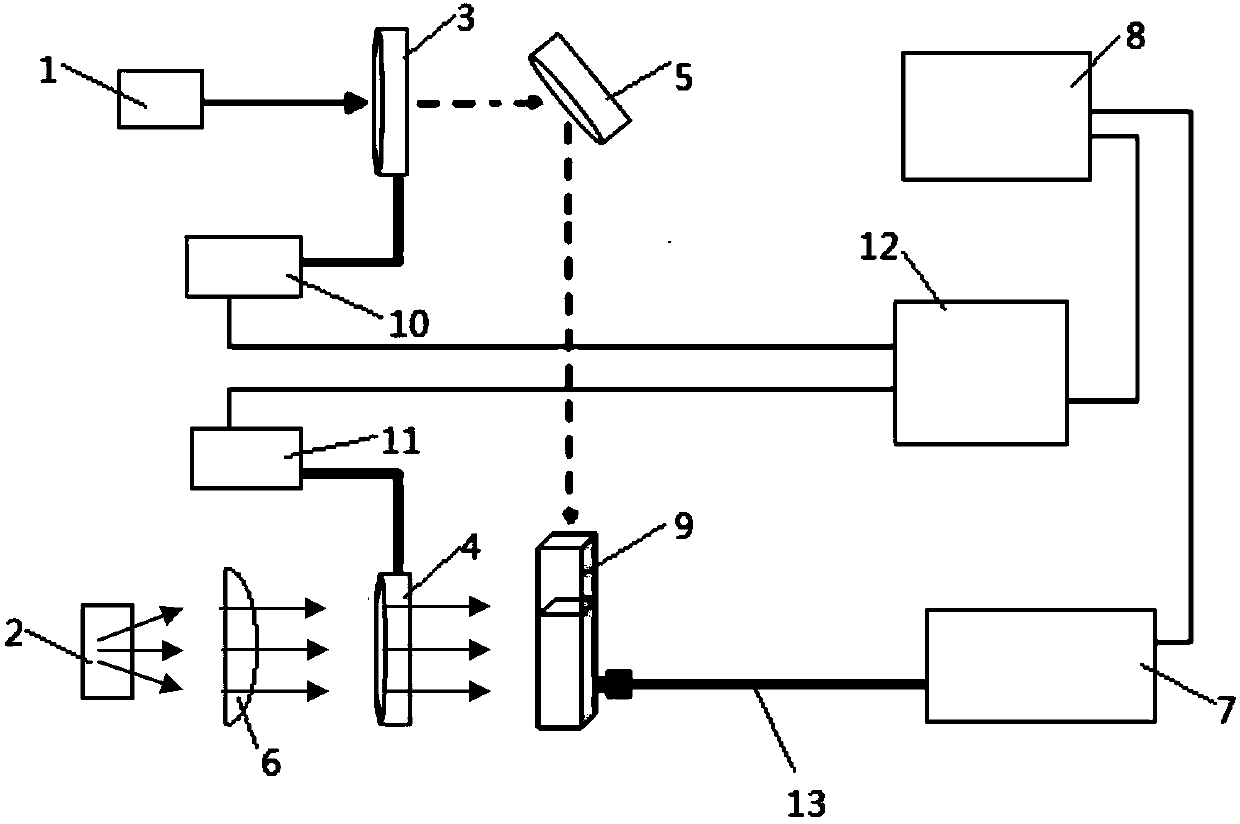 Photodynamic therapy photosensitizer singlet oxygen quantum yield measurement method and device