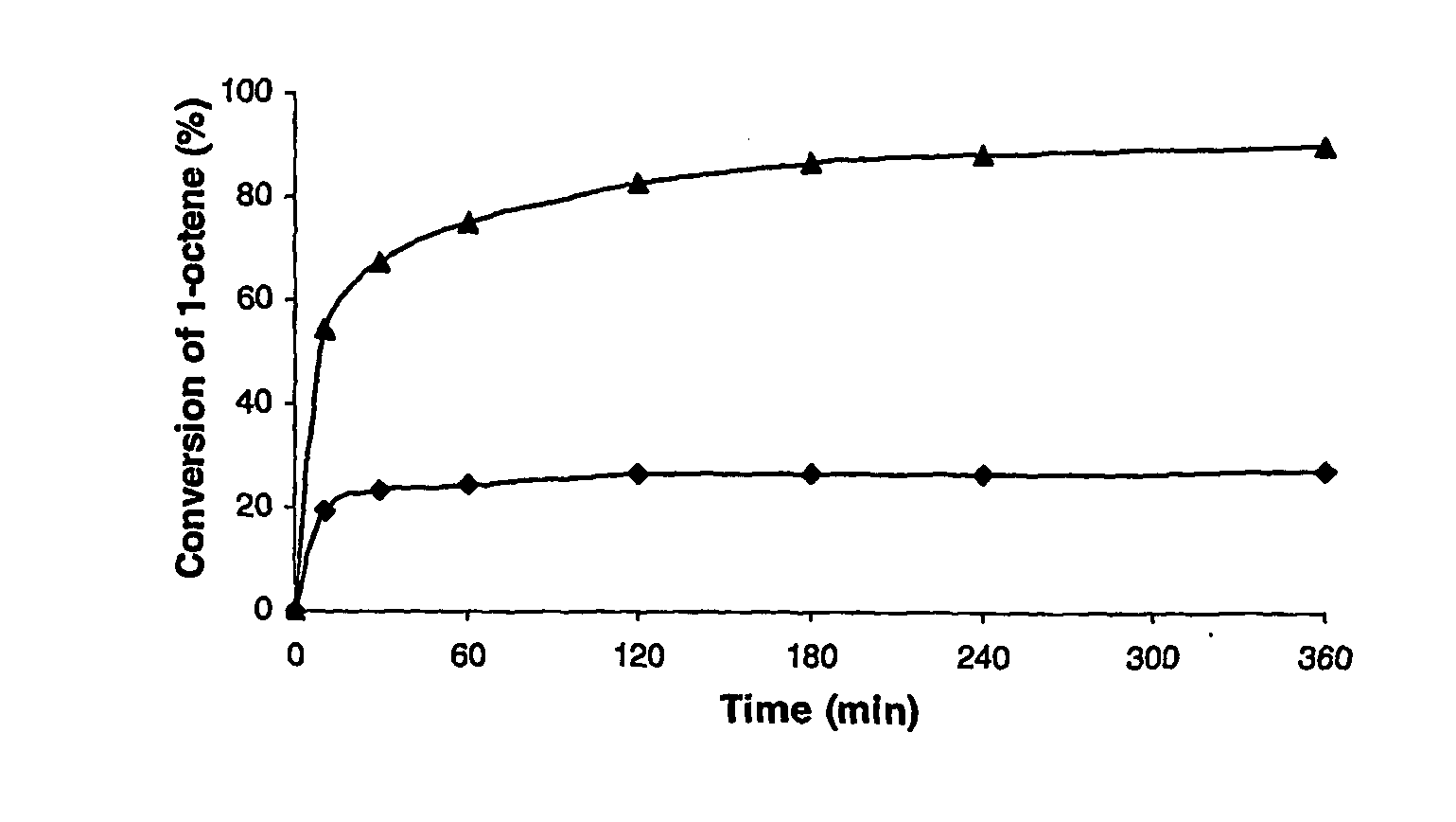 Olefinic metathesis in the presence of phenolic compounds