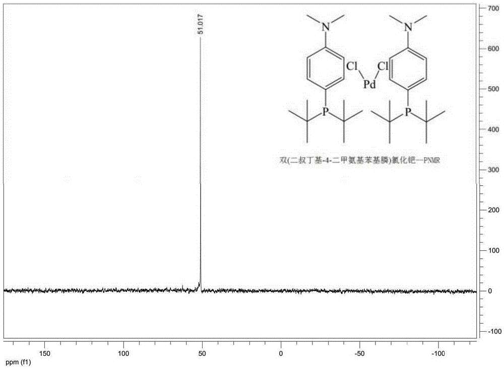 Preparing method for di-tertiary butyl-4-dimethylamino phenylphosphine and bis(di-tertiary butyl-4-dimethylamino phenylphosphine) palladium chloride