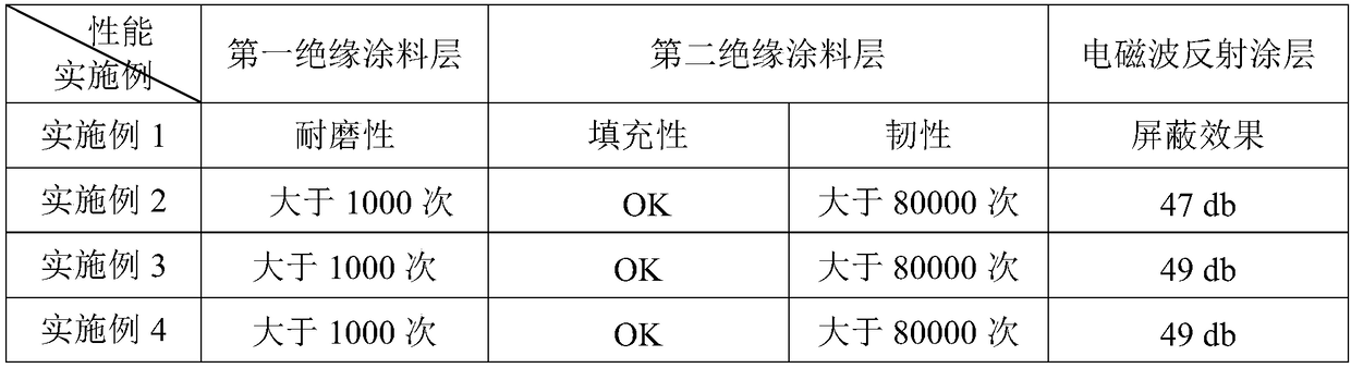 A reflective electromagnetic shielding film for FPC and a preparation method thereof