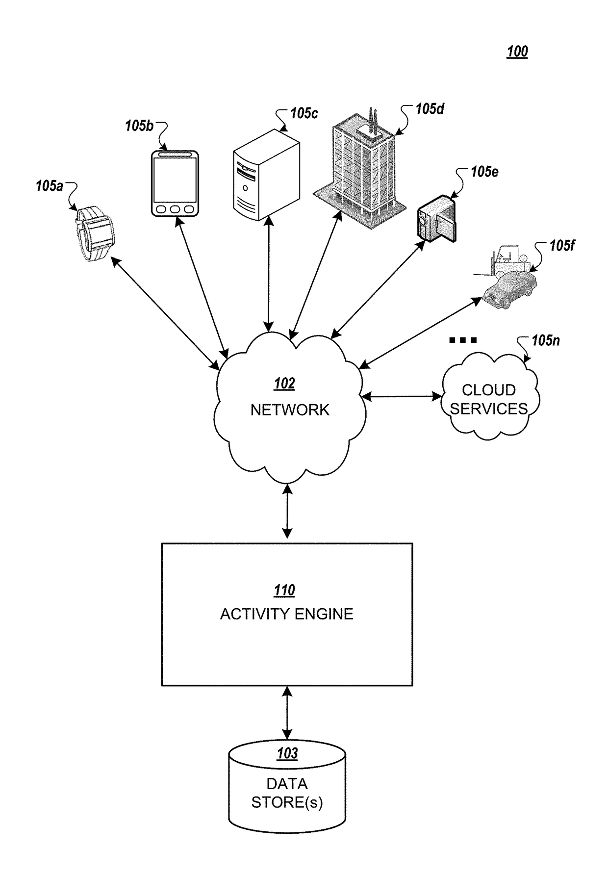 Systems and methods for access control based on machine-learning