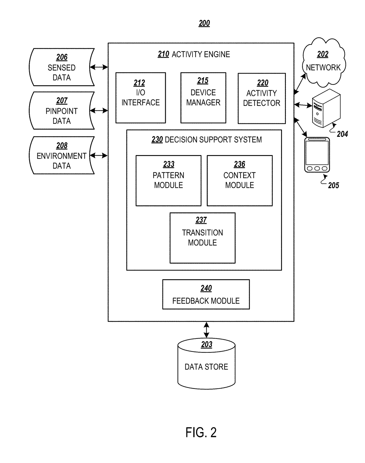 Systems and methods for access control based on machine-learning