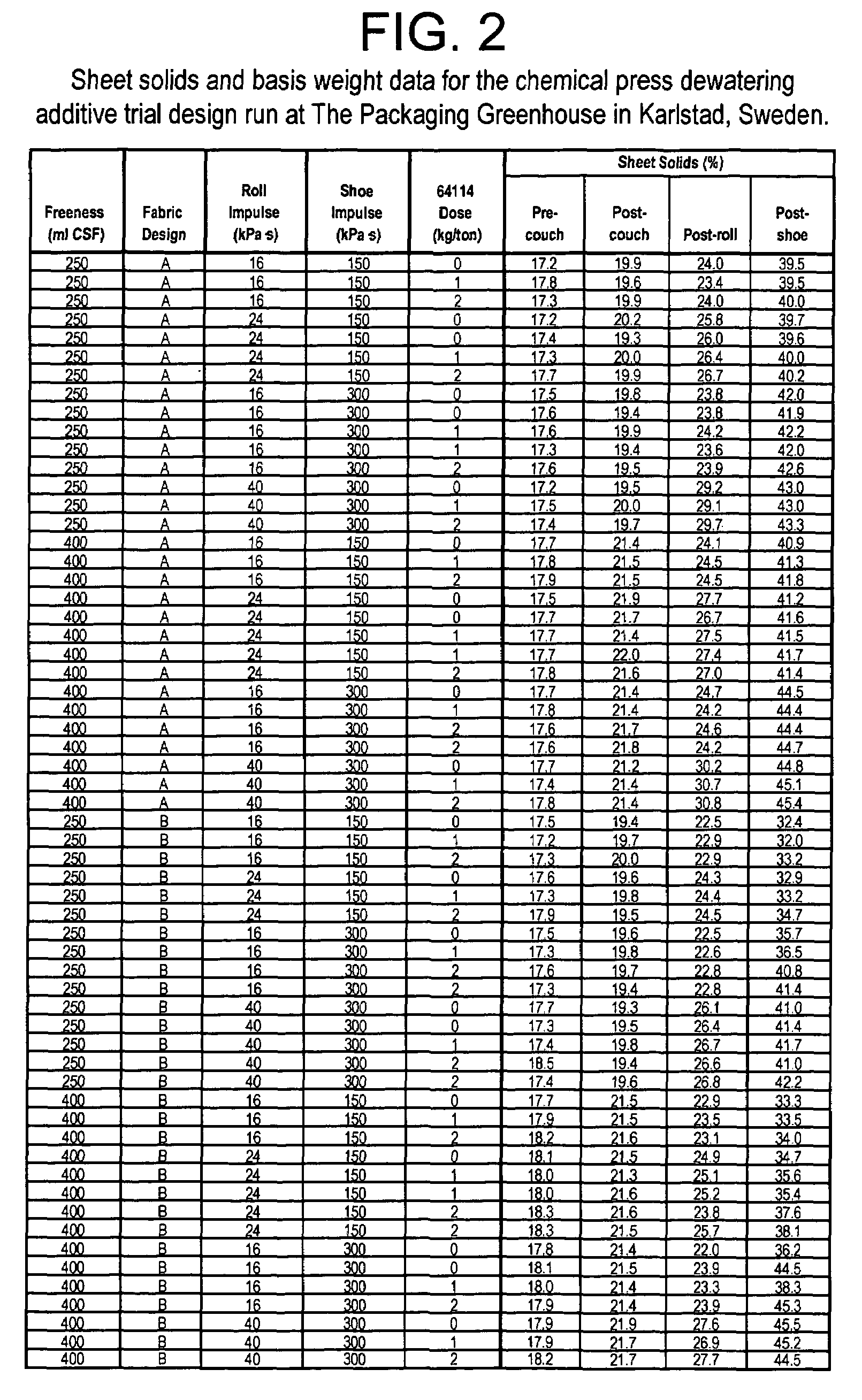 Method of operating a papermaking process