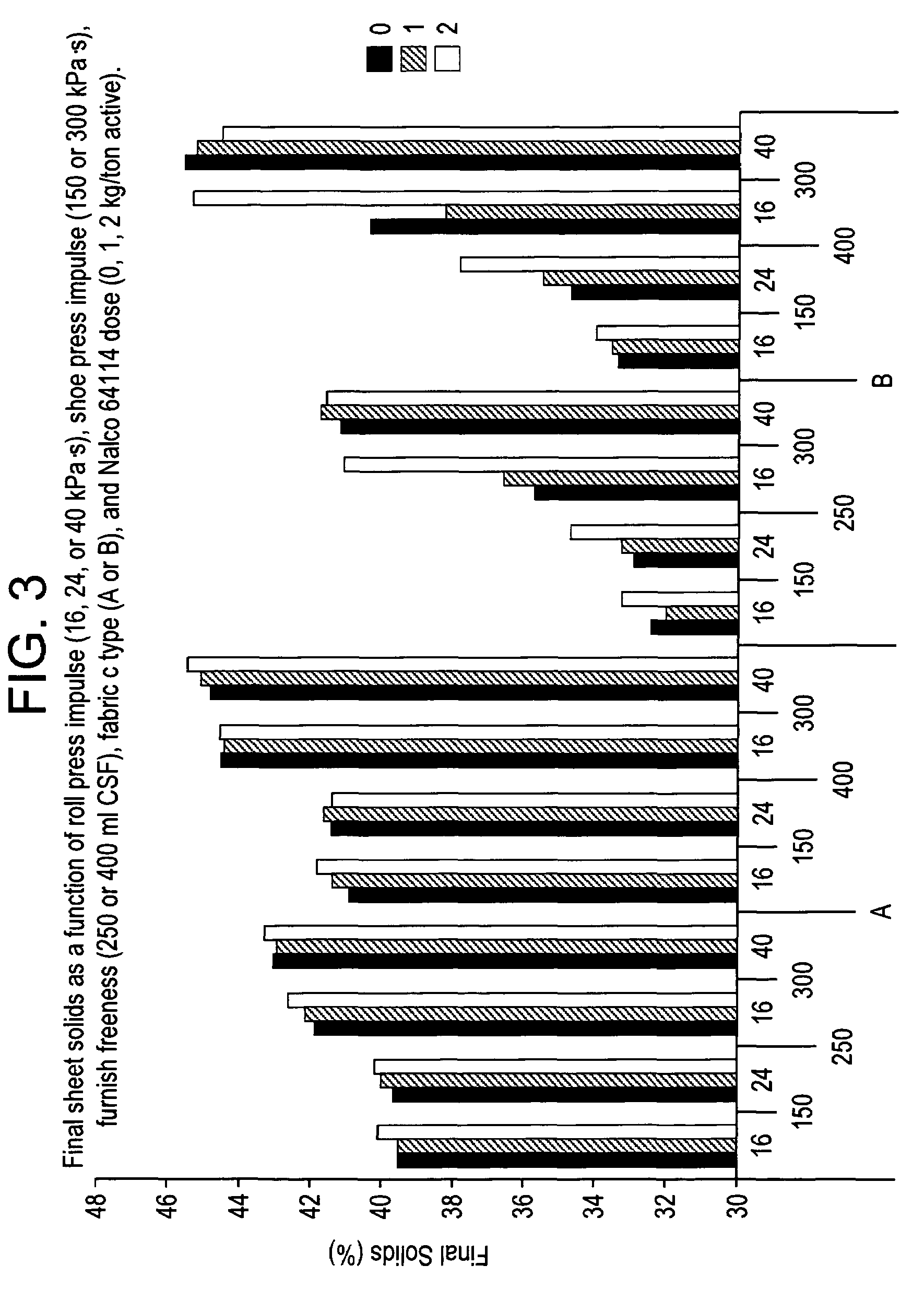Method of operating a papermaking process